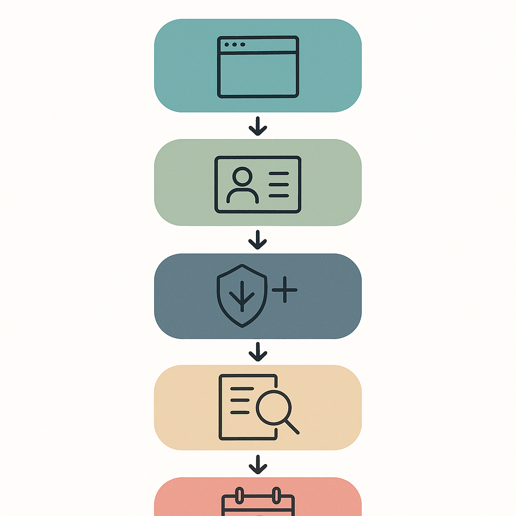 証券口座開設からファンド選定・自動積立設定までインデックス投資の始め方5ステップフロー図