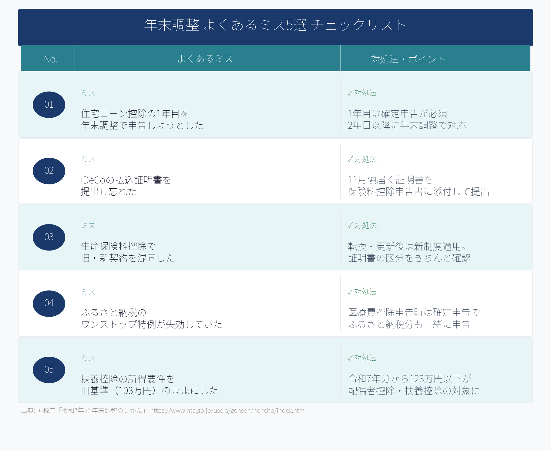 年末調整 よくあるミス5選 チェックリスト