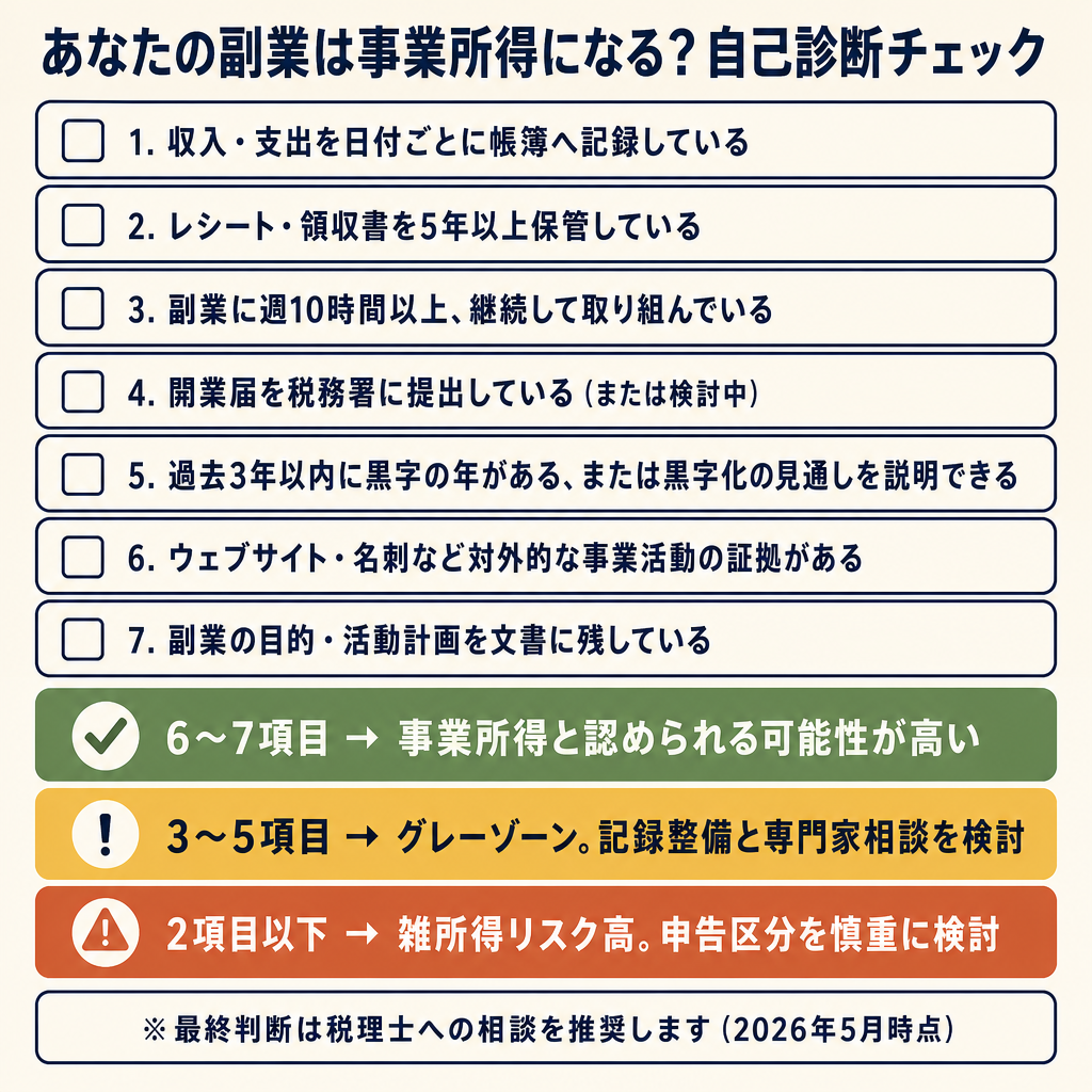 副業が事業所得になるかを確認できる自己診断フローチャート