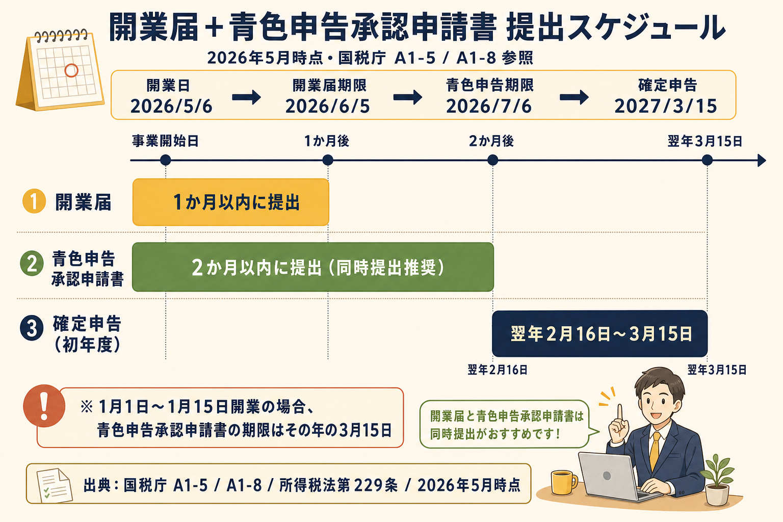 開業届と青色申告承認申請書の提出スケジュール