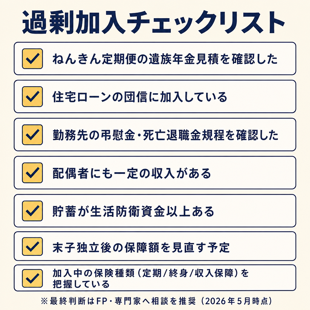 過剰加入チェックリスト（7項目のチェックボックス形式）
